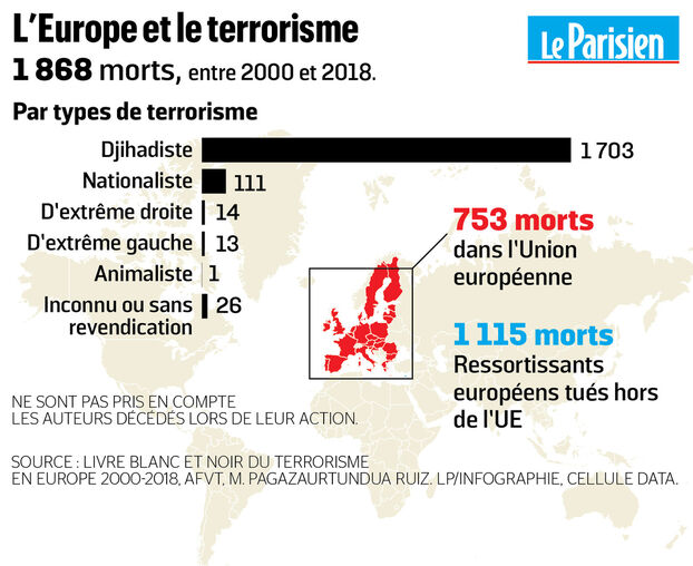 L’Europe en danger : l’infiltration djihadiste menace les frontières